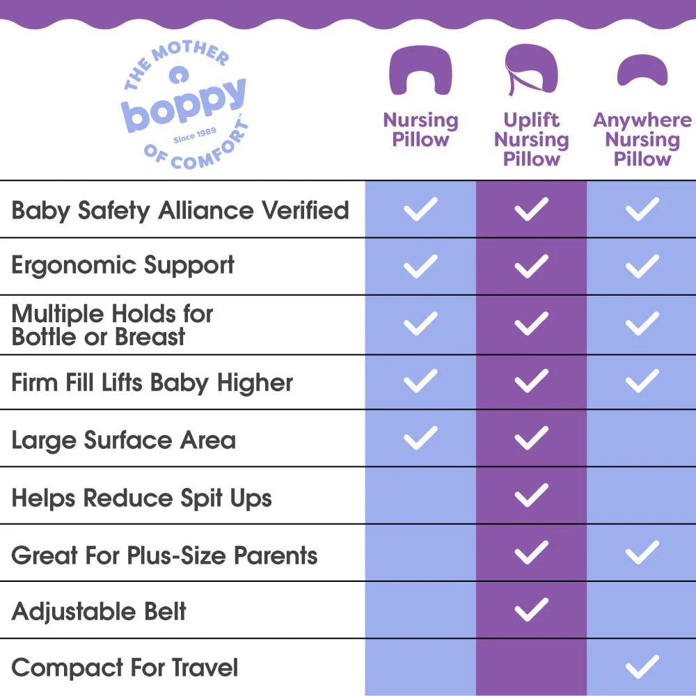 Boppy Nursing Pillow - Image 190