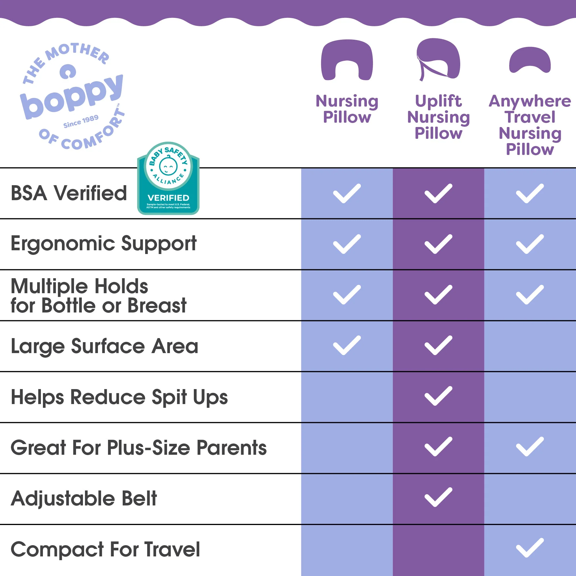 Boppy Nursing Pillow - Image 63